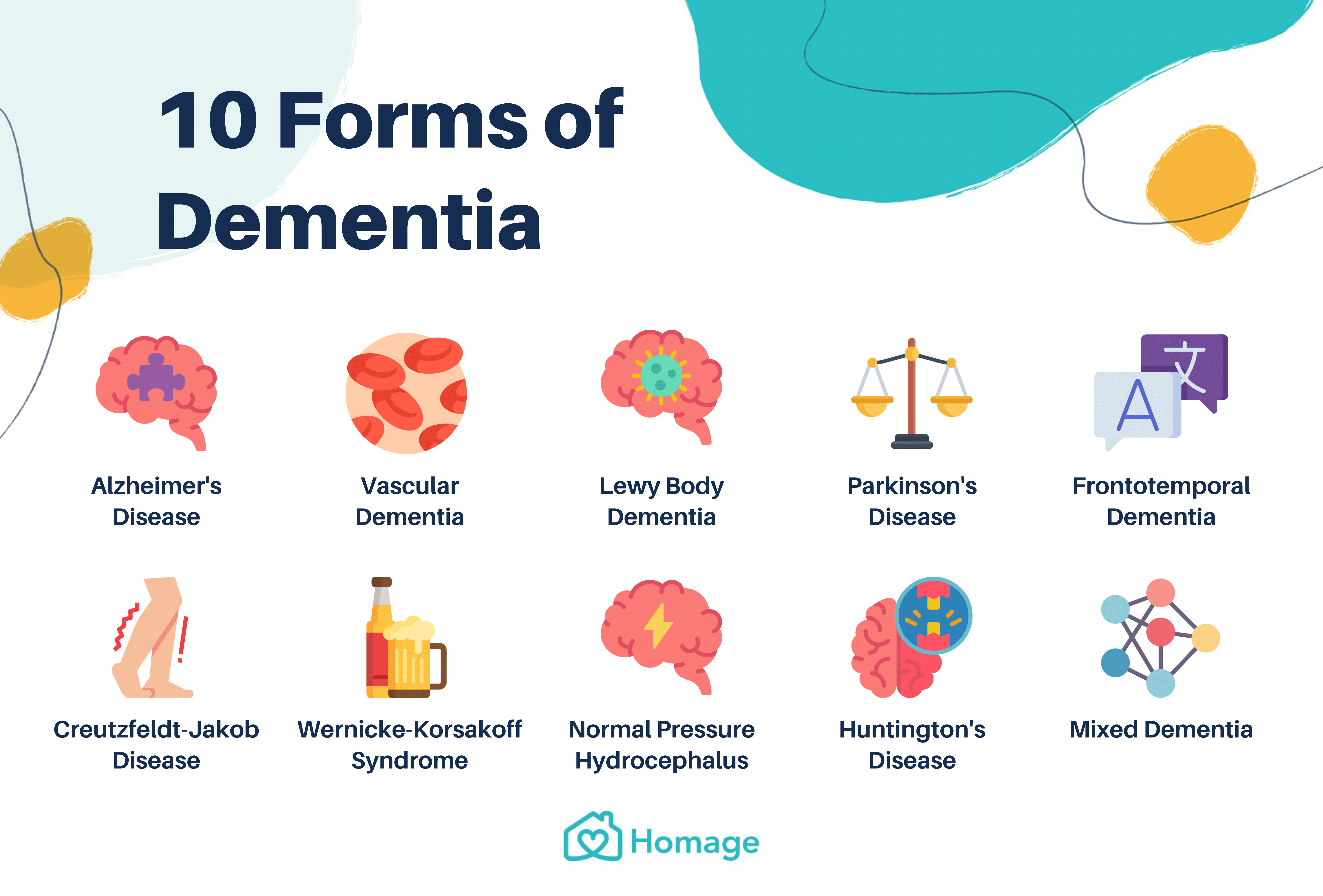 research topics on dementia