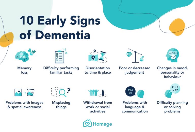 Dementia 101 Symptoms, Types, Stages & Prevention Homage