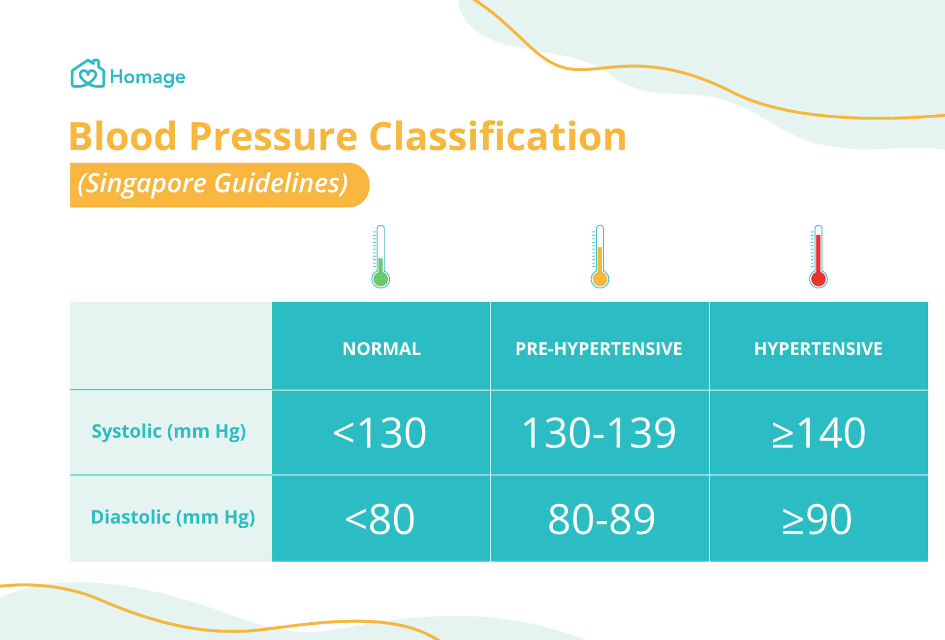 what is a healthy blood pressure reading