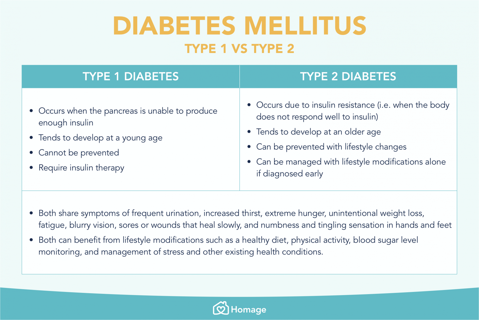 type-1-vs-type-2-diabetes-causes-symptoms-prevention-homage