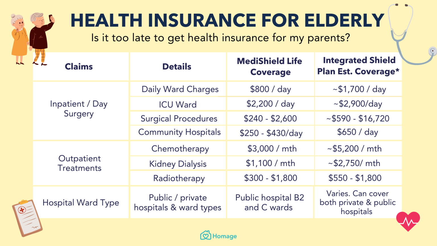 health-insurance-for-seniors-is-it-too-late-to-get-health-insurance