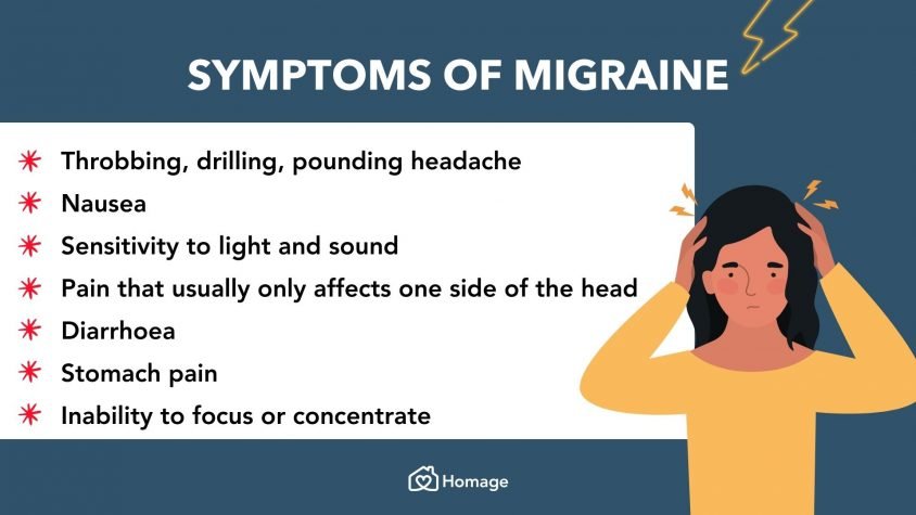 Recognising Pre-Migraine Symptoms - Homage